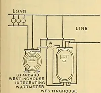 Picture 365 of 462 from Electrical engineer's pocket-book: a hand-book of useful data for electricians and electrical engineers (1901), leaf 642