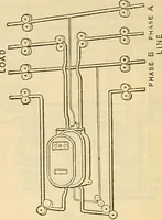 An illustration from Electrical engineer's pocket-book: a hand-book of useful data for electricians and electrical engineers (1901)