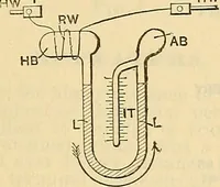 Picture 376 of 462 from Electrical engineer's pocket-book: a hand-book of useful data for electricians and electrical engineers (1901), leaf 648