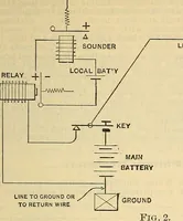 Picture 377 of 462 from Electrical engineer's pocket-book: a hand-book of useful data for electricians and electrical engineers (1901), leaf 650