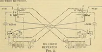 Picture 378 of 462 from Electrical engineer's pocket-book: a hand-book of useful data for electricians and electrical engineers (1901), leaf 650