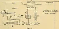 An illustration from Electrical engineer's pocket-book: a hand-book of useful data for electricians and electrical engineers (1901)