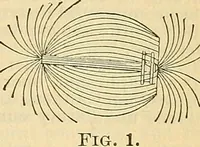 Picture 383 of 462 from Electrical engineer's pocket-book: a hand-book of useful data for electricians and electrical engineers (1901), leaf 658