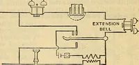 Picture 389 of 462 from Electrical engineer's pocket-book: a hand-book of useful data for electricians and electrical engineers (1901), leaf 664