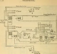 An illustration from Electrical engineer's pocket-book: a hand-book of useful data for electricians and electrical engineers (1901)
