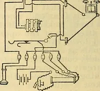 An illustration from Electrical engineer's pocket-book: a hand-book of useful data for electricians and electrical engineers (1901)