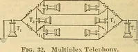 Picture 397 of 462 from Electrical engineer's pocket-book: a hand-book of useful data for electricians and electrical engineers (1901), leaf 675
