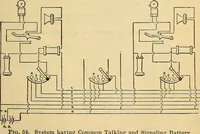 Picture 414 of 462 from Electrical engineer's pocket-book: a hand-book of useful data for electricians and electrical engineers (1901), leaf 686