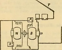 Picture 416 of 462 from Electrical engineer's pocket-book: a hand-book of useful data for electricians and electrical engineers (1901), leaf 707