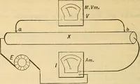 Picture 45 of 462 from Electrical engineer's pocket-book: a hand-book of useful data for electricians and electrical engineers (1901), leaf 71