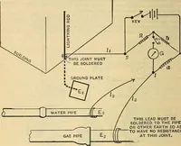 Picture 419 of 462 from Electrical engineer's pocket-book: a hand-book of useful data for electricians and electrical engineers (1901), leaf 717