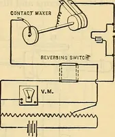 An illustration from Electrical engineer's pocket-book: a hand-book of useful data for electricians and electrical engineers (1901)