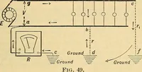 An illustration from Electrical engineer's pocket-book: a hand-book of useful data for electricians and electrical engineers (1901)