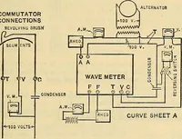 Picture 423 of 462 from Electrical engineer's pocket-book: a hand-book of useful data for electricians and electrical engineers (1901), leaf 720