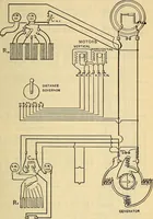 An illustration from Electrical engineer's pocket-book: a hand-book of useful data for electricians and electrical engineers (1901)