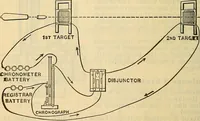 Picture 427 of 462 from Electrical engineer's pocket-book: a hand-book of useful data for electricians and electrical engineers (1901), leaf 729