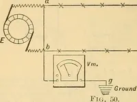 Picture 47 of 462 from Electrical engineer's pocket-book: a hand-book of useful data for electricians and electrical engineers (1901), leaf 73