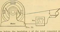Picture 49 of 462 from Electrical engineer's pocket-book: a hand-book of useful data for electricians and electrical engineers (1901), leaf 74