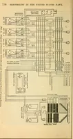 Picture 434 of 462 from Electrical engineer's pocket-book: a hand-book of useful data for electricians and electrical engineers (1901), leaf 751