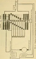 An illustration from Electrical engineer's pocket-book: a hand-book of useful data for electricians and electrical engineers (1901)