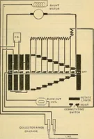 Picture 436 of 462 from Electrical engineer's pocket-book: a hand-book of useful data for electricians and electrical engineers (1901), leaf 756