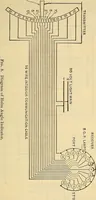 An illustration from Electrical engineer's pocket-book: a hand-book of useful data for electricians and electrical engineers (1901)