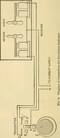 Picture 439 of 462 from Electrical engineer's pocket-book: a hand-book of useful data for electricians and electrical engineers (1901), leaf 765