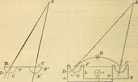 Picture 440 of 462 from Electrical engineer's pocket-book: a hand-book of useful data for electricians and electrical engineers (1901), leaf 767