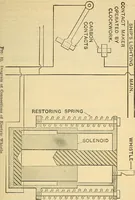 Picture 441 of 462 from Electrical engineer's pocket-book: a hand-book of useful data for electricians and electrical engineers (1901), leaf 768