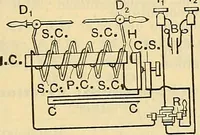 An illustration from Electrical engineer's pocket-book: a hand-book of useful data for electricians and electrical engineers (1901)