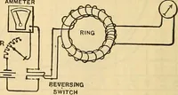 Picture 52 of 462 from Electrical engineer's pocket-book: a hand-book of useful data for electricians and electrical engineers (1901), leaf 79