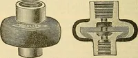 An illustration from Electrical engineer's pocket-book: a hand-book of useful data for electricians and electrical engineers (1901)
