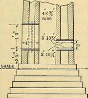 An illustration from Electrical engineer's pocket-book: a hand-book of useful data for electricians and electrical engineers (1901)