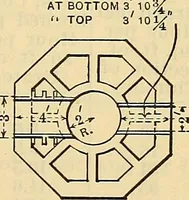 Picture 448 of 462 from Electrical engineer's pocket-book: a hand-book of useful data for electricians and electrical engineers (1901), leaf 856