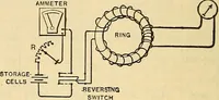 Picture 57 of 462 from Electrical engineer's pocket-book: a hand-book of useful data for electricians and electrical engineers (1901), leaf 87