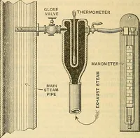 Picture 450 of 462 from Electrical engineer's pocket-book: a hand-book of useful data for electricians and electrical engineers (1901), leaf 903