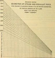 Picture 452 of 462 from Electrical engineer's pocket-book: a hand-book of useful data for electricians and electrical engineers (1901), leaf 921