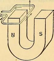 Picture 60 of 462 from Electrical engineer's pocket-book: a hand-book of useful data for electricians and electrical engineers (1901), leaf 94