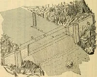 An illustration from Electrical engineer's pocket-book: a hand-book of useful data for electricians and electrical engineers (1901)