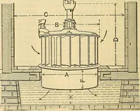 Picture 455 of 462 from Electrical engineer's pocket-book: a hand-book of useful data for electricians and electrical engineers (1901), leaf 953