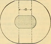 An illustration from Electrical engineer's pocket-book: a hand-book of useful data for electricians and electrical engineers (1901)