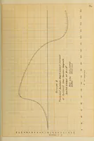 An illustration from Electrical ignition (1916)