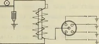 An illustration from Electrical ignition (1916)