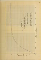 An illustration from Electrical ignition (1916)