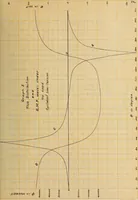 An illustration from Electrical ignition (1916)