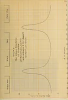 An illustration from Electrical ignition (1916)
