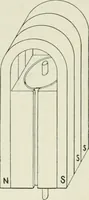 An illustration from Electrical installations of electric light, power, traction and industrial electrical machinery (1902)