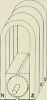 Picture 80 of 223 from Electrical installations of electric light, power, traction and industrial electrical machinery (1902), leaf 101