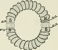 An illustration from Electrical installations of electric light, power, traction and industrial electrical machinery (1902)