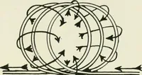 An illustration from Electrical installations of electric light, power, traction and industrial electrical machinery (1902)